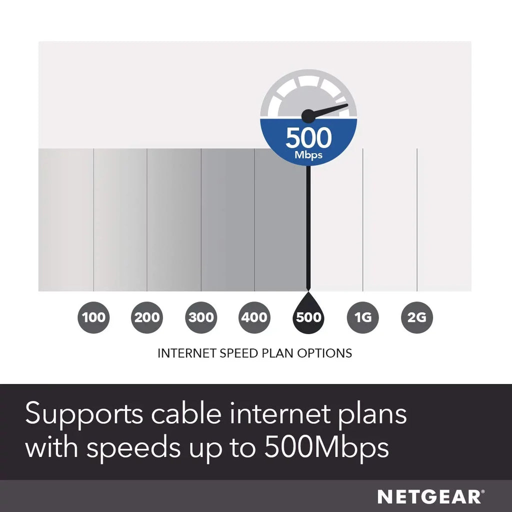 NETGEAR - DOCSIS 3.0 32x8 High Speed Cable Modem | Certified for Xfinity by Comcast, Spectrum, Cox & more (CM700)