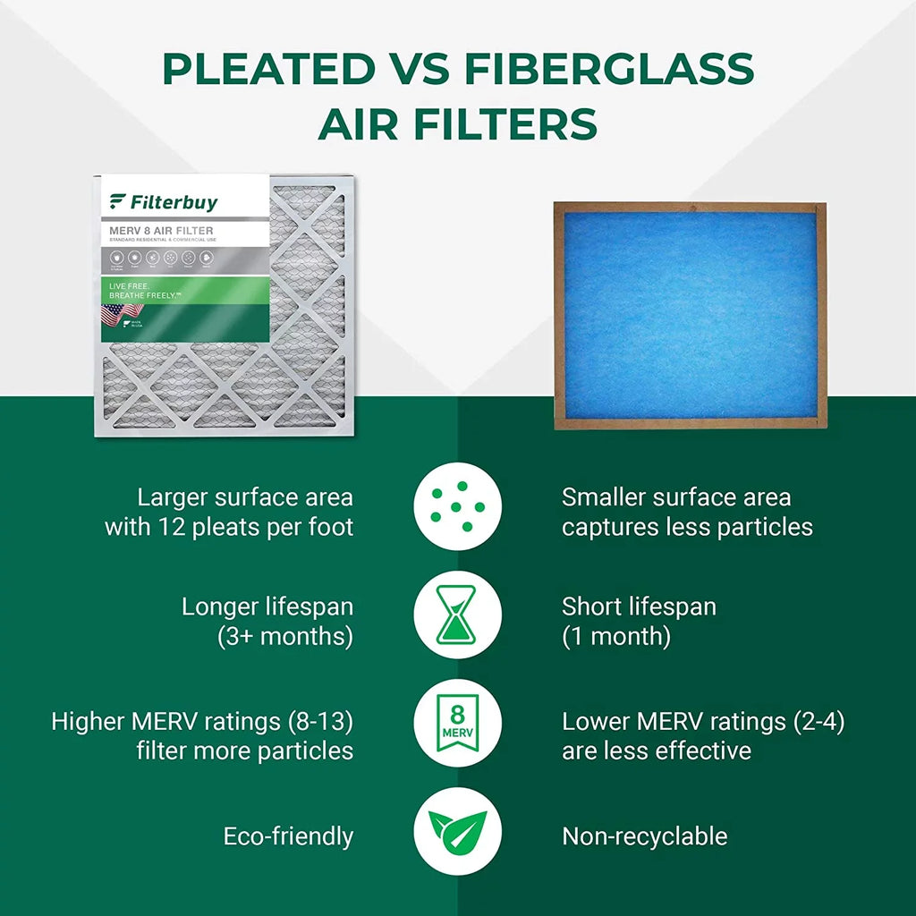 Filterbuy 19x20x5 MERV 8 Pleated HVAC AC Furnace Air Filters for Bryant/Carrier FILXXFNC0021, Day & Night, and Payne (2-Pack)