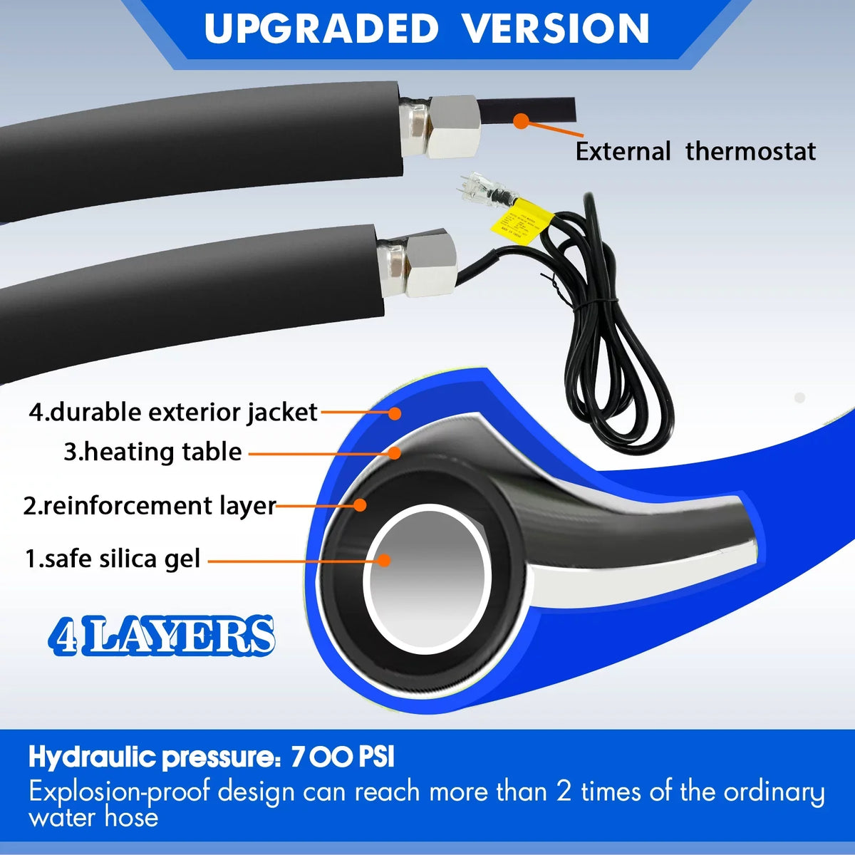 30FT Heated Water Hose for RV Drinking Blue Water Hose Freeze Protectio -45 F for RV, Trailer,Garden,Home