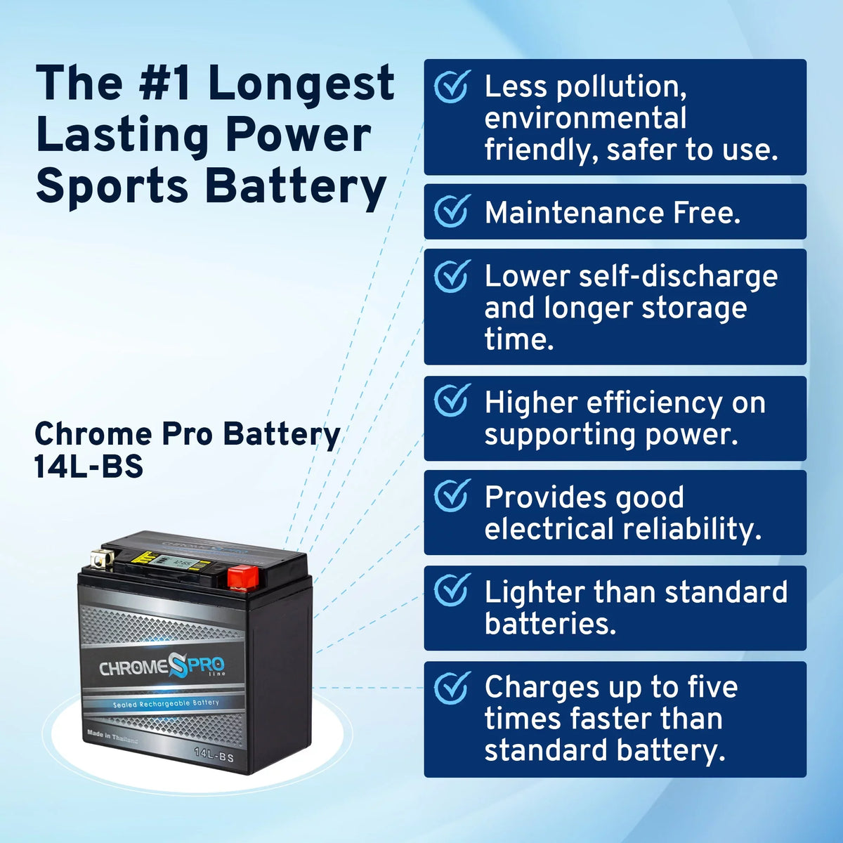 Chrome Pro Battery Ytx14l-bs (14l-bs 12volt, 14ah) iGel AGM Motorcycle Battery for Brp (can-am) 600cc Ryker (ace) Years (2019 - 2020)