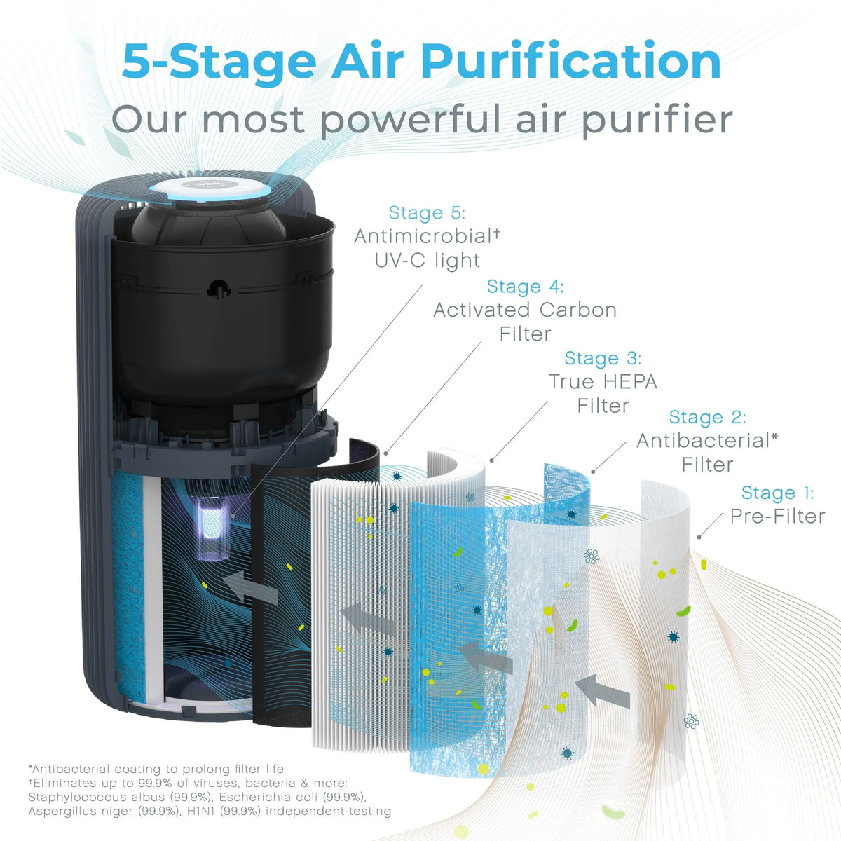 Pure Enrichment ® Smart 5-in-1 True HEPA Air Purifier with UV-C Light and App Control Graphite