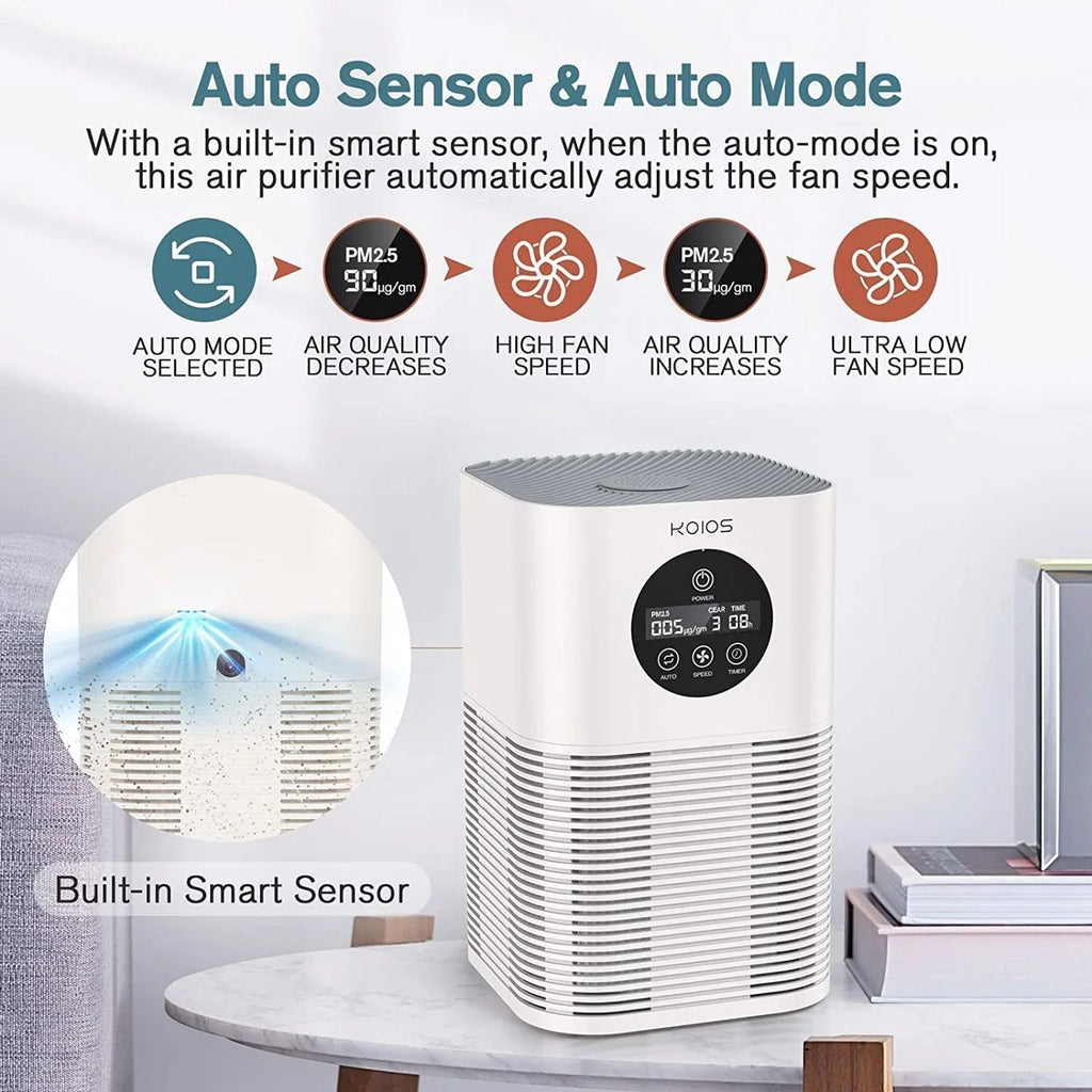 KOIOS Air Purifiers for Home Bedroom, H13 HEPA Air Purifier with Auto Speed Control for Smoke (HQKJ-50, white)