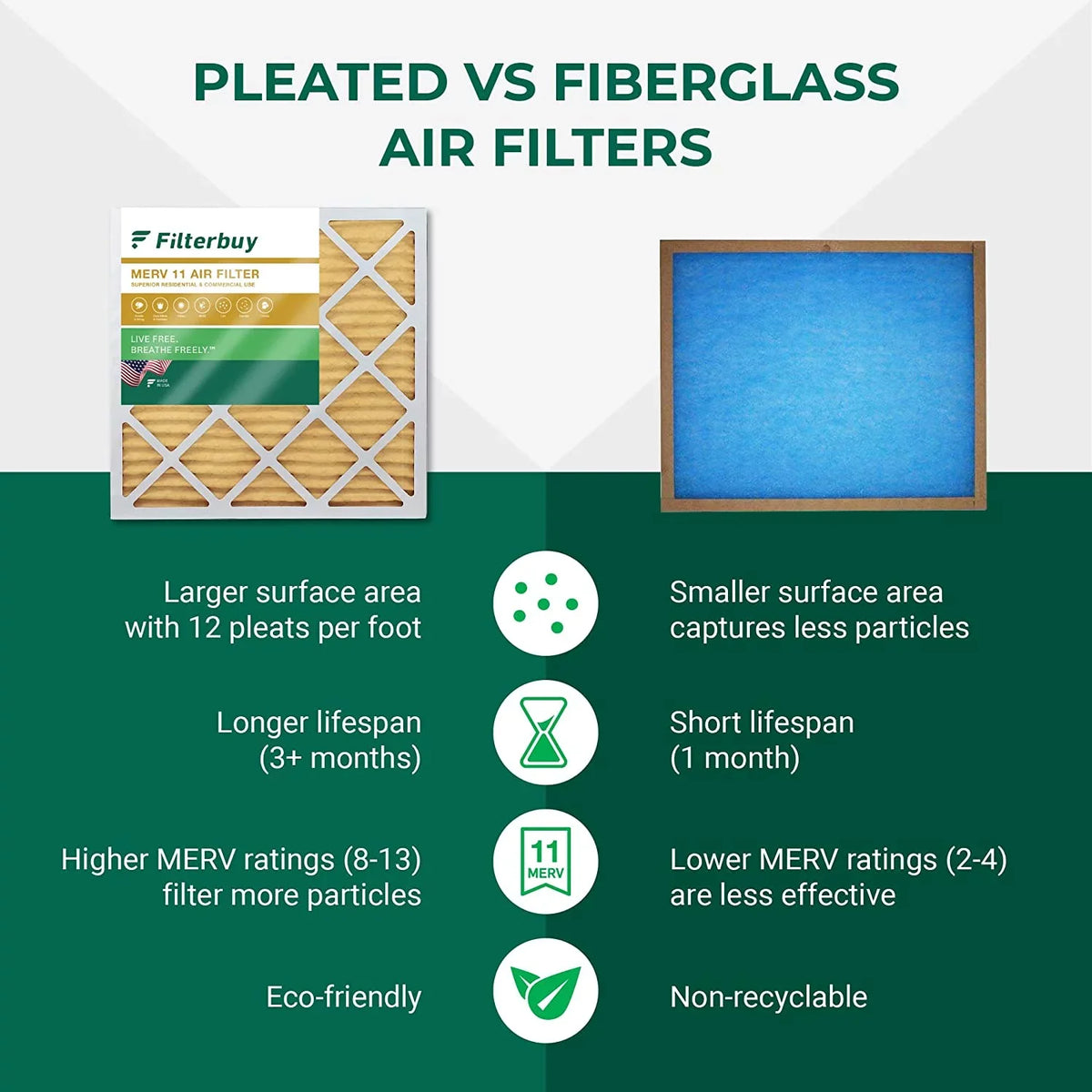Filterbuy 16x21x1 MERV 11 Pleated HVAC AC Furnace Air Filters (3-Pack)