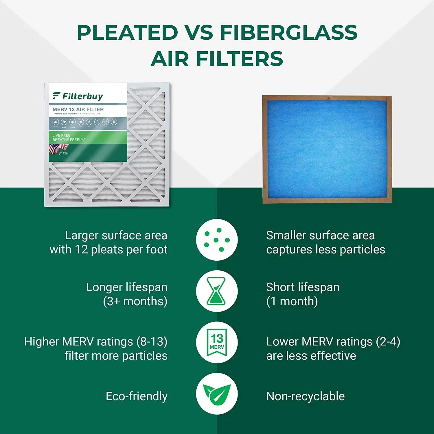 Filterbuy 10x14x2 MERV 13 Pleated HVAC AC Furnace Air Filters (2-Pack)