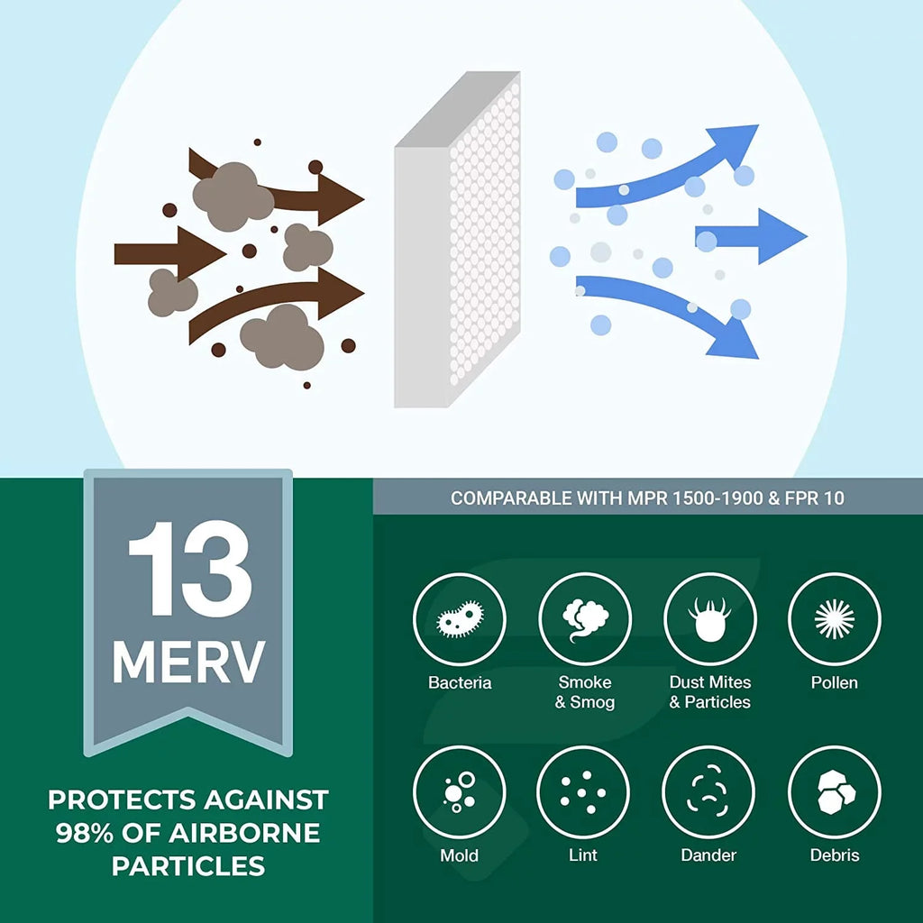 Filterbuy 10x14x2 MERV 13 Pleated HVAC AC Furnace Air Filters (2-Pack)