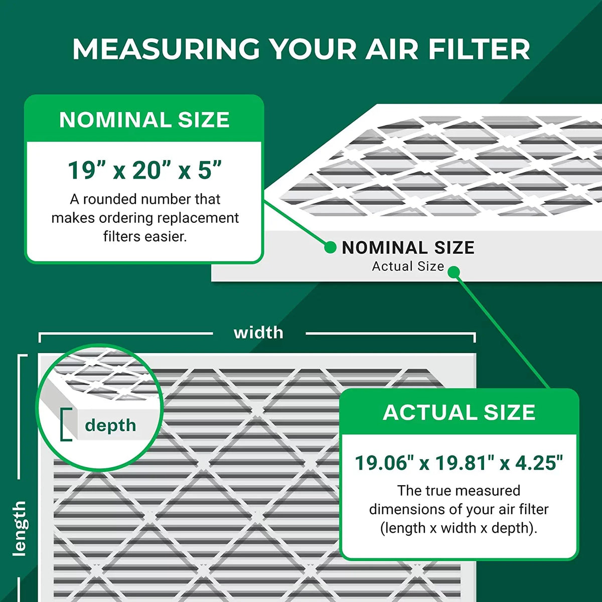Filterbuy 19x20x5 MERV 8 Pleated HVAC AC Furnace Air Filters for Bryant/Carrier FILXXFNC0021, Day & Night, and Payne (2-Pack)