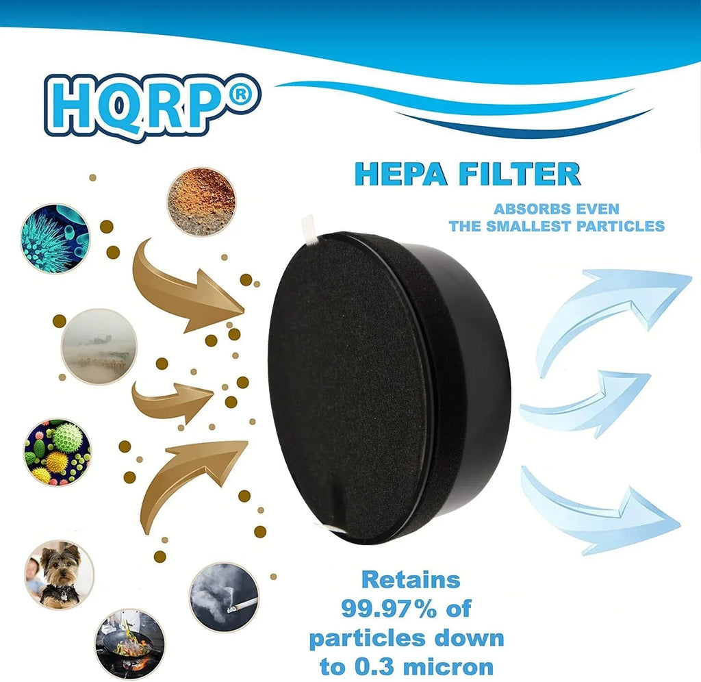 HQRP 4-Pack LV-H132-RF Replacement Filter Fitting with LEVOIT LV-H132 Air Purifier, 3-in-1 HEPA Activated Carbon Filter Set