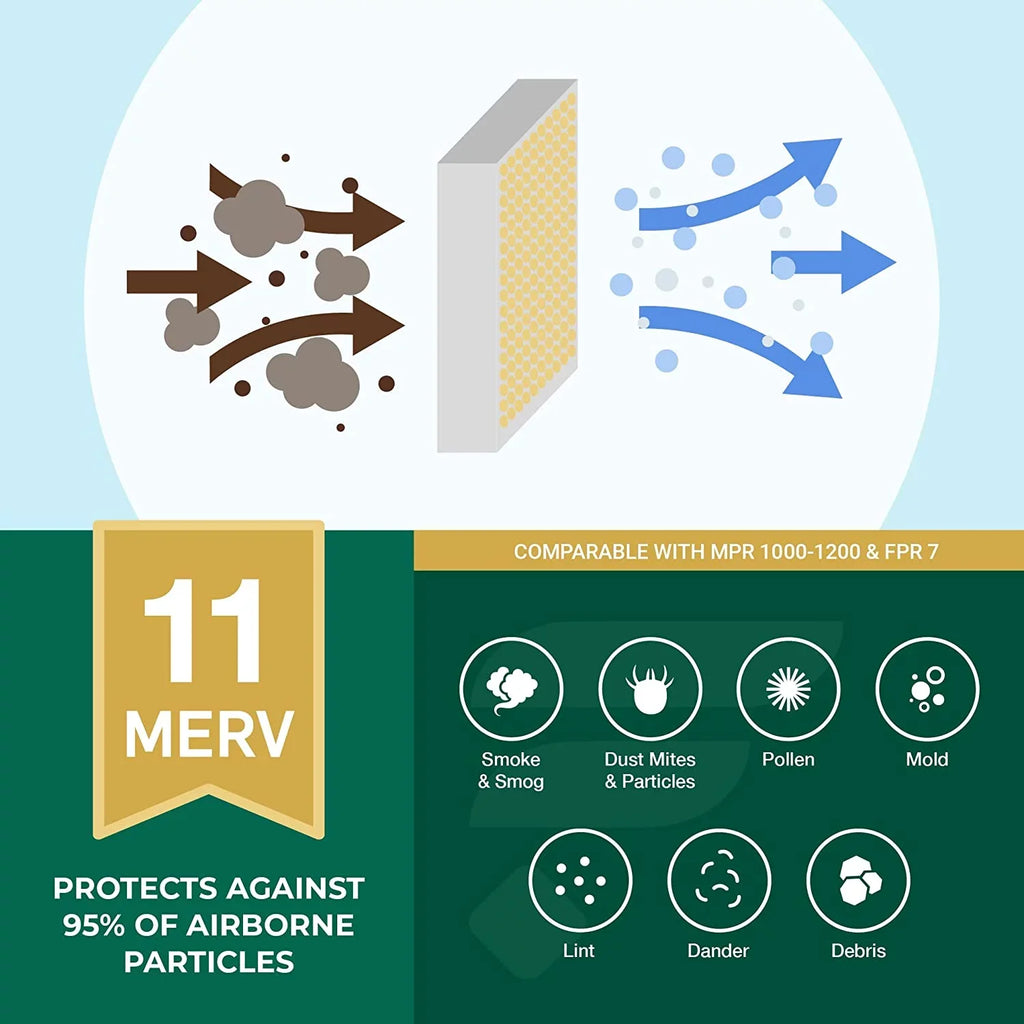 Filterbuy 12x12x1 MERV 11 Pleated HVAC AC Furnace Air Filters (4-Pack)