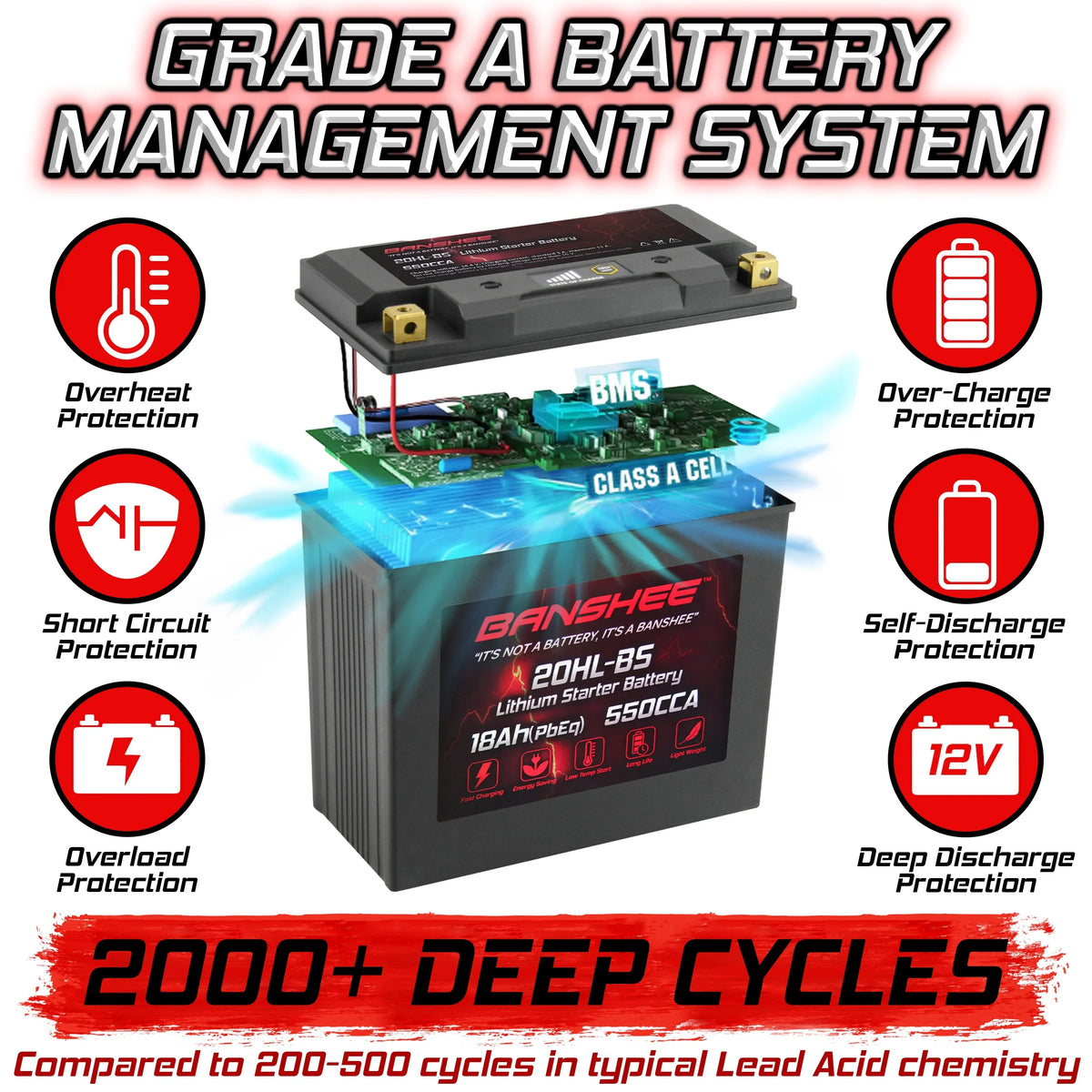 Banshee 20L-BS LiFePO4 Motorsports Battery Fitting with Yamaha GP1800R 2019 to 2019