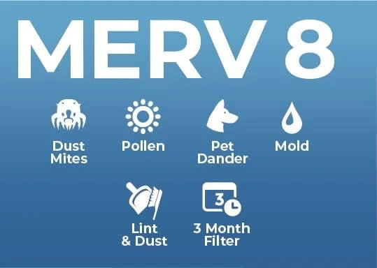 Pamlico Air 16x25x2 MERV 8 Pleated AC Furnace Air Filters. Case of 12. Actual Size: 15-1/2 x 24-1/2 x 1-3/4