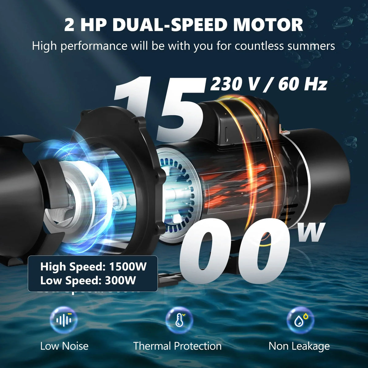 SKYSHALO Swimming Pool Pump, 2 HP 230 V, 1500 W Double Speed Pump for in/Above Ground Pool w/ Strainer Basket, 5520 GPH Max. Flow, Certification of ETL for Security