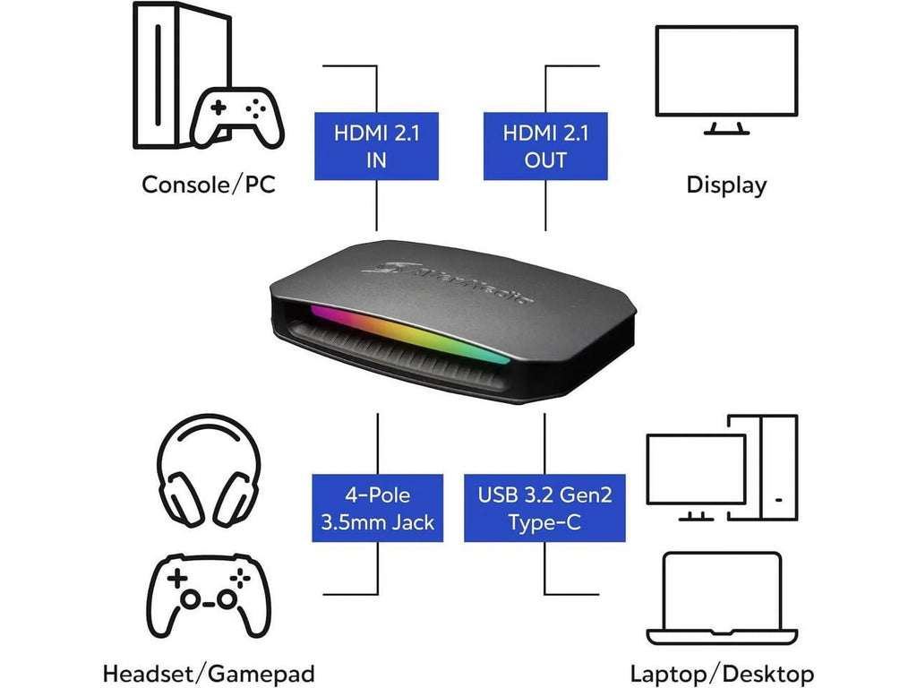 AVerMedia Live Gamer Ultra 2.1 (GC553G2) - Functions: Video Game Capturing, Video Streaming, Video Recording - 4K - YUY2 - USB - Audio Line In - Audio Line Out - PC