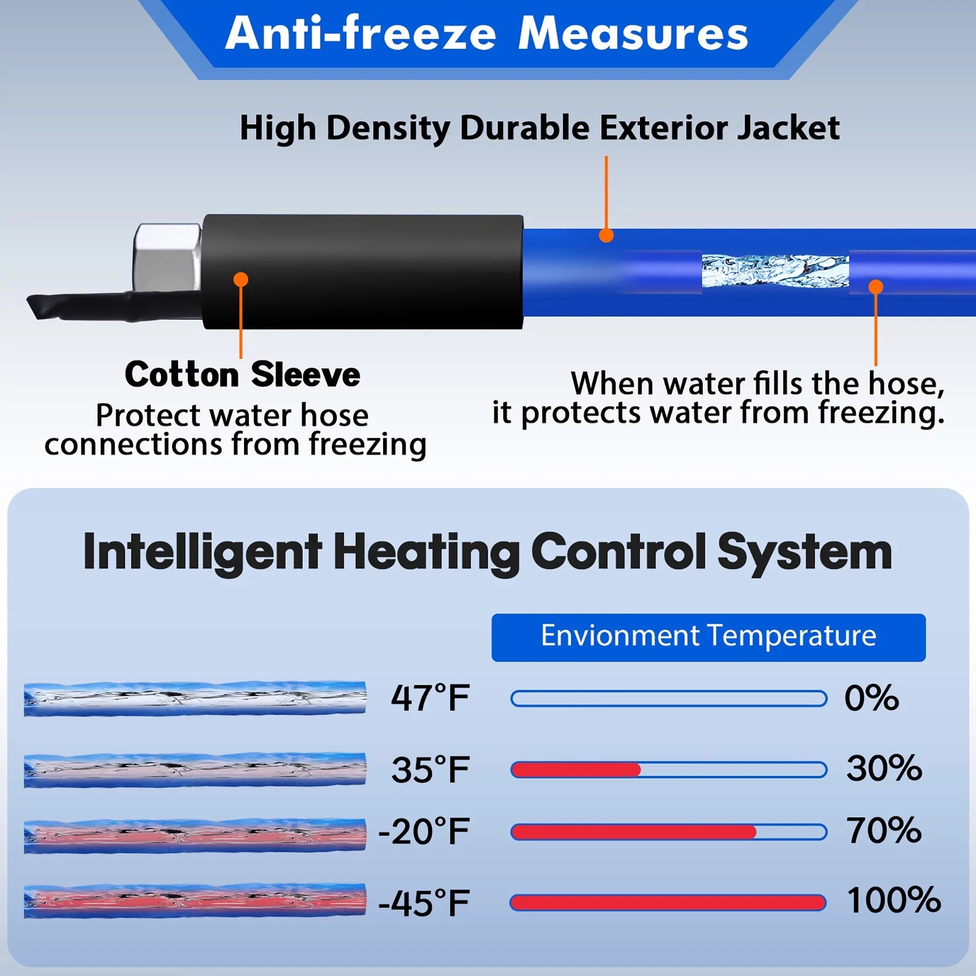 30FT Heated Water Hose for RV Drinking Blue Water Hose Freeze Protectio -45 F for RV, Trailer,Garden,Home