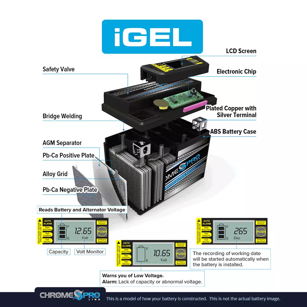 Chrome Pro Battery Ytx14l-bs (14l-bs 12volt, 14ah) iGel AGM Motorcycle Battery for Brp (can-am) 600cc Ryker (ace) Years (2019 - 2020)