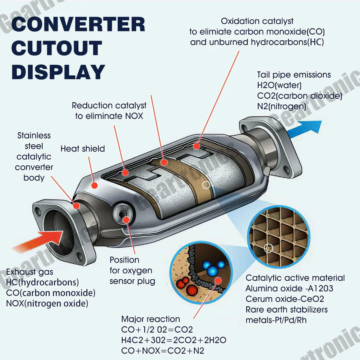 Catalytic Converter 1998 1999 2000 2001 2002 for Honda Accord SE Value 2.3L 4cyl