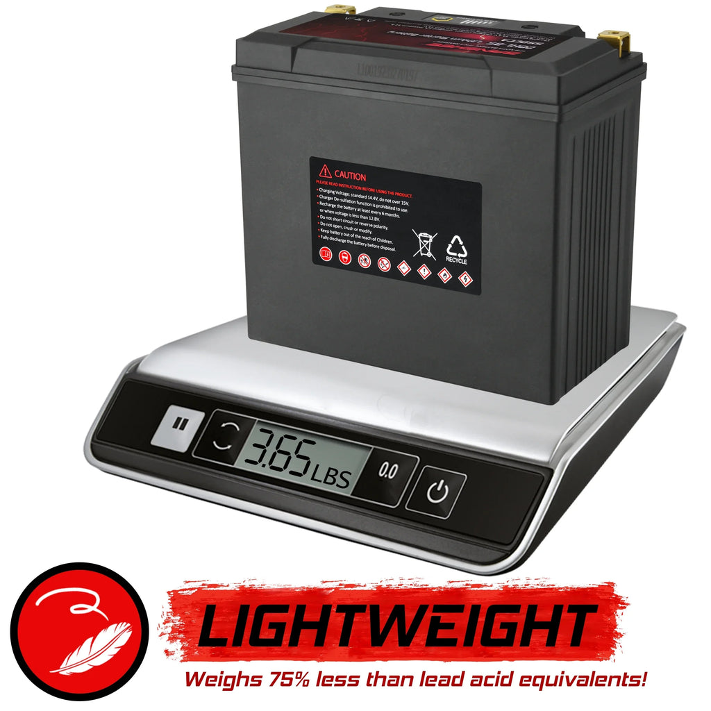 Banshee 20L-BS LiFePO4 Motorsports Battery Fitting with Yamaha GP1800R 2019 to 2019