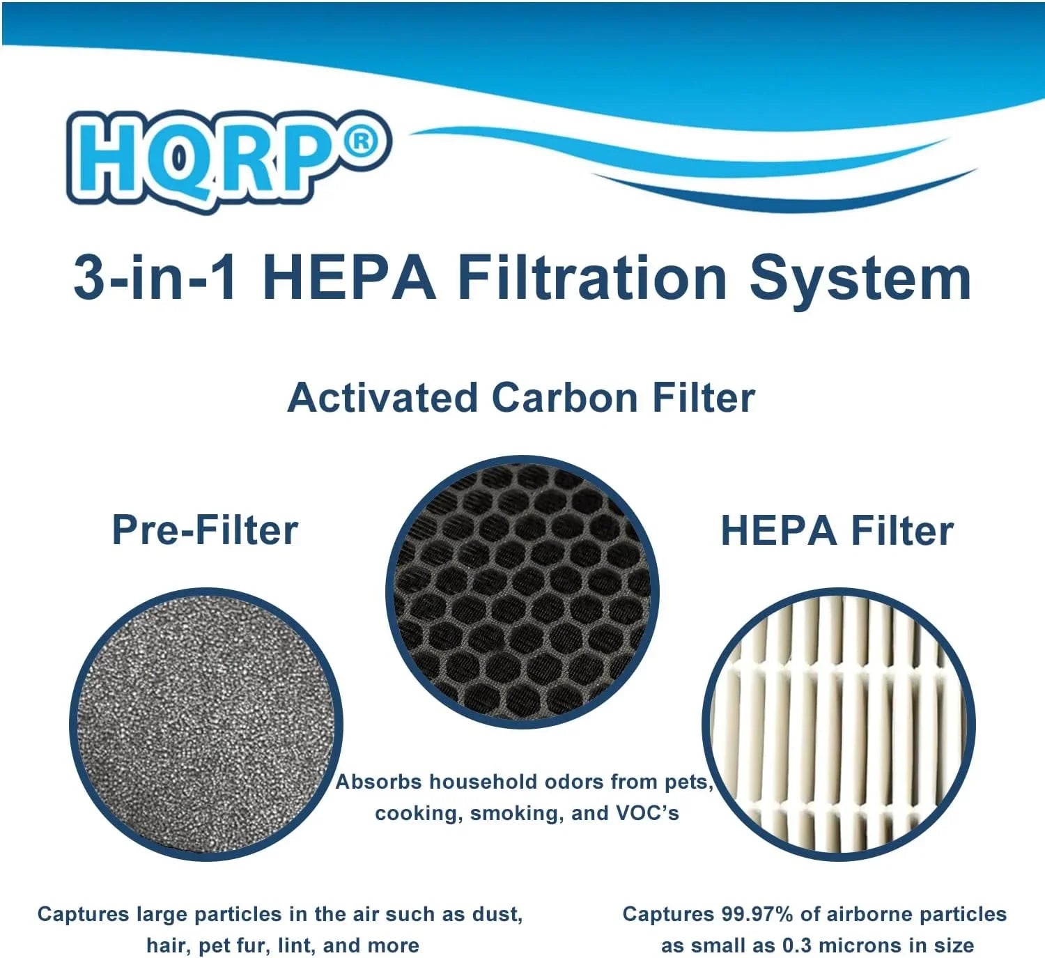 HQRP 4-Pack LV-H132-RF Replacement Filter Fitting with LEVOIT LV-H132 Air Purifier, 3-in-1 HEPA Activated Carbon Filter Set