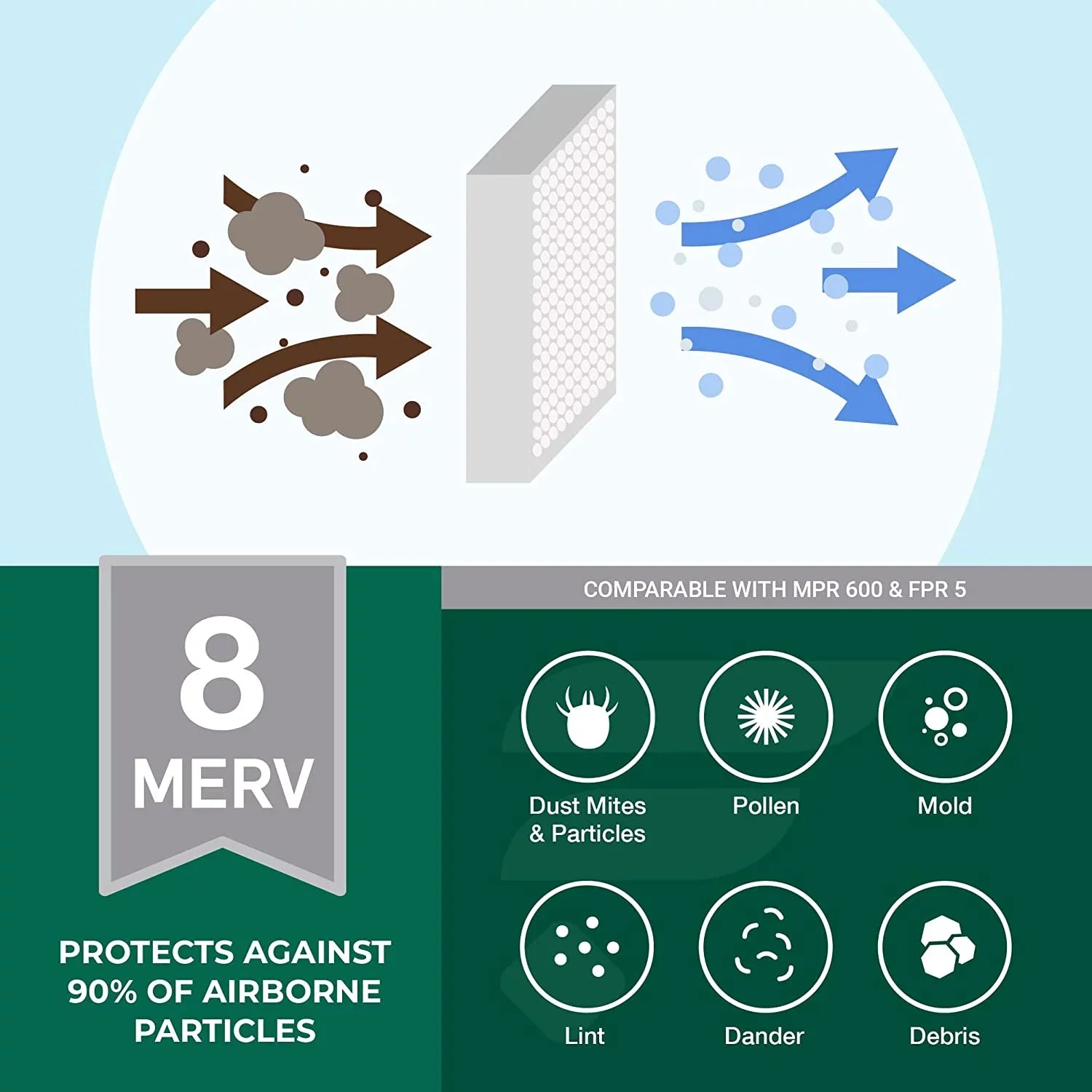 Filterbuy 12x30x1 MERV 8 Pleated HVAC AC Furnace Air Filters (12-Pack)